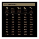 Bokato Gold 20 Kilos Rm